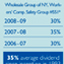 Friedlander Group